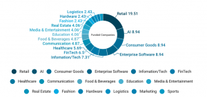 Sector Analysis