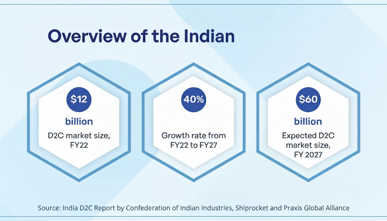 overview of the indian graph