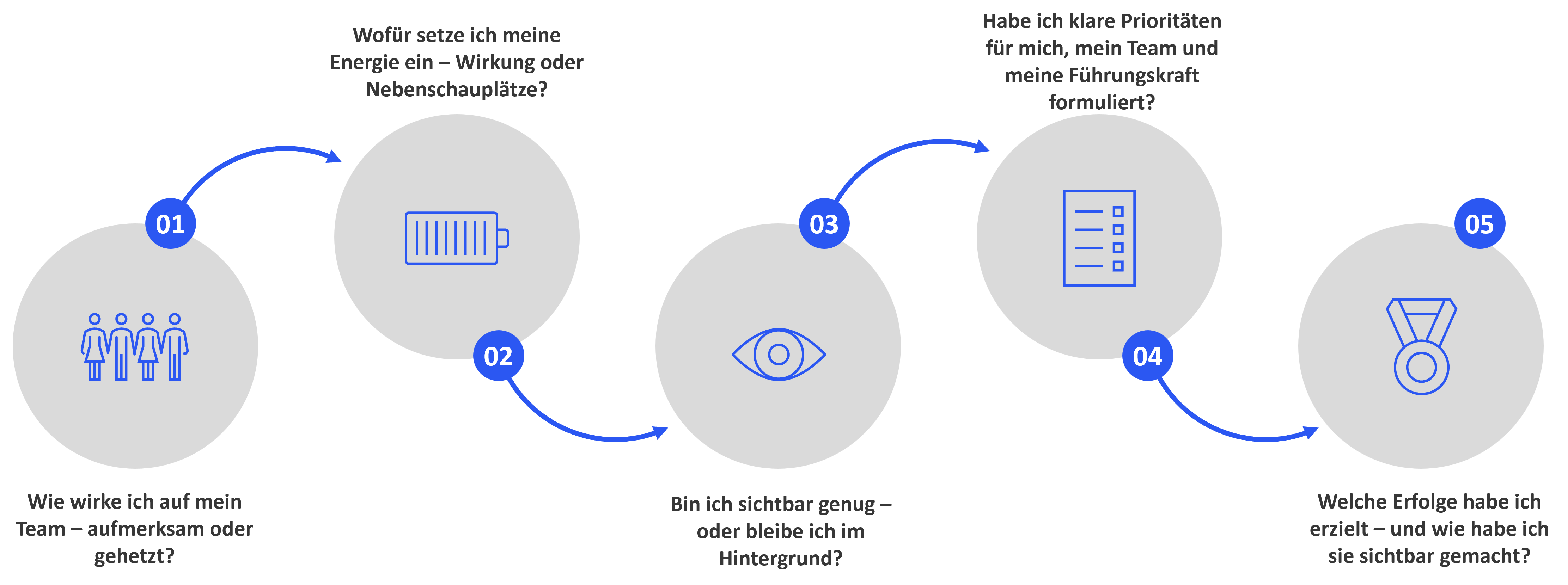 5 Fragen für die neue Führungskraft