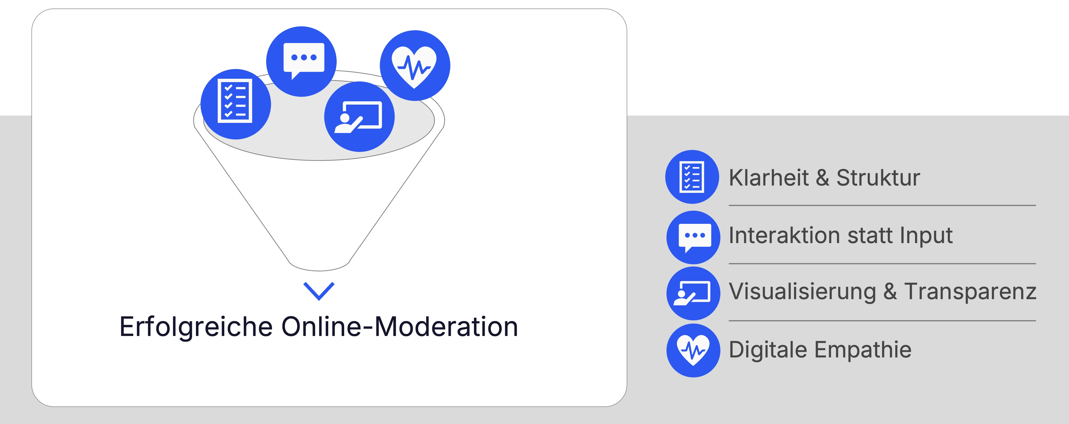 Erfolgreiche Online-Moderationsmethoden