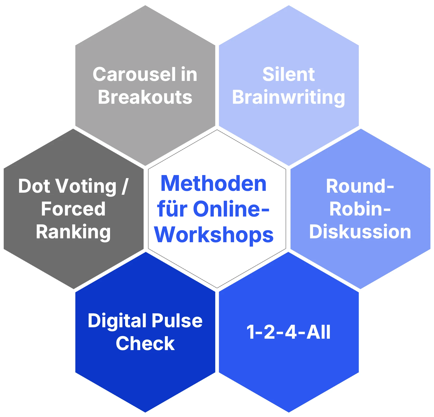 Methoden für Online-Workshops