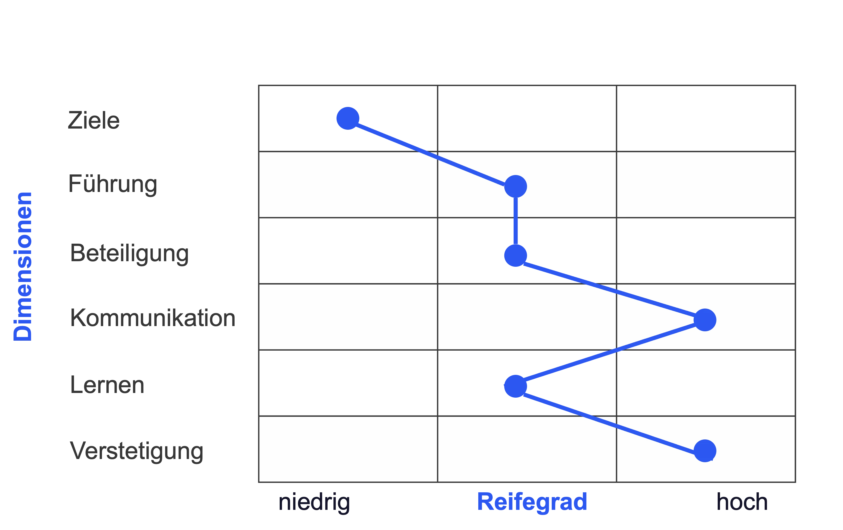 Change Readiness-Matrix