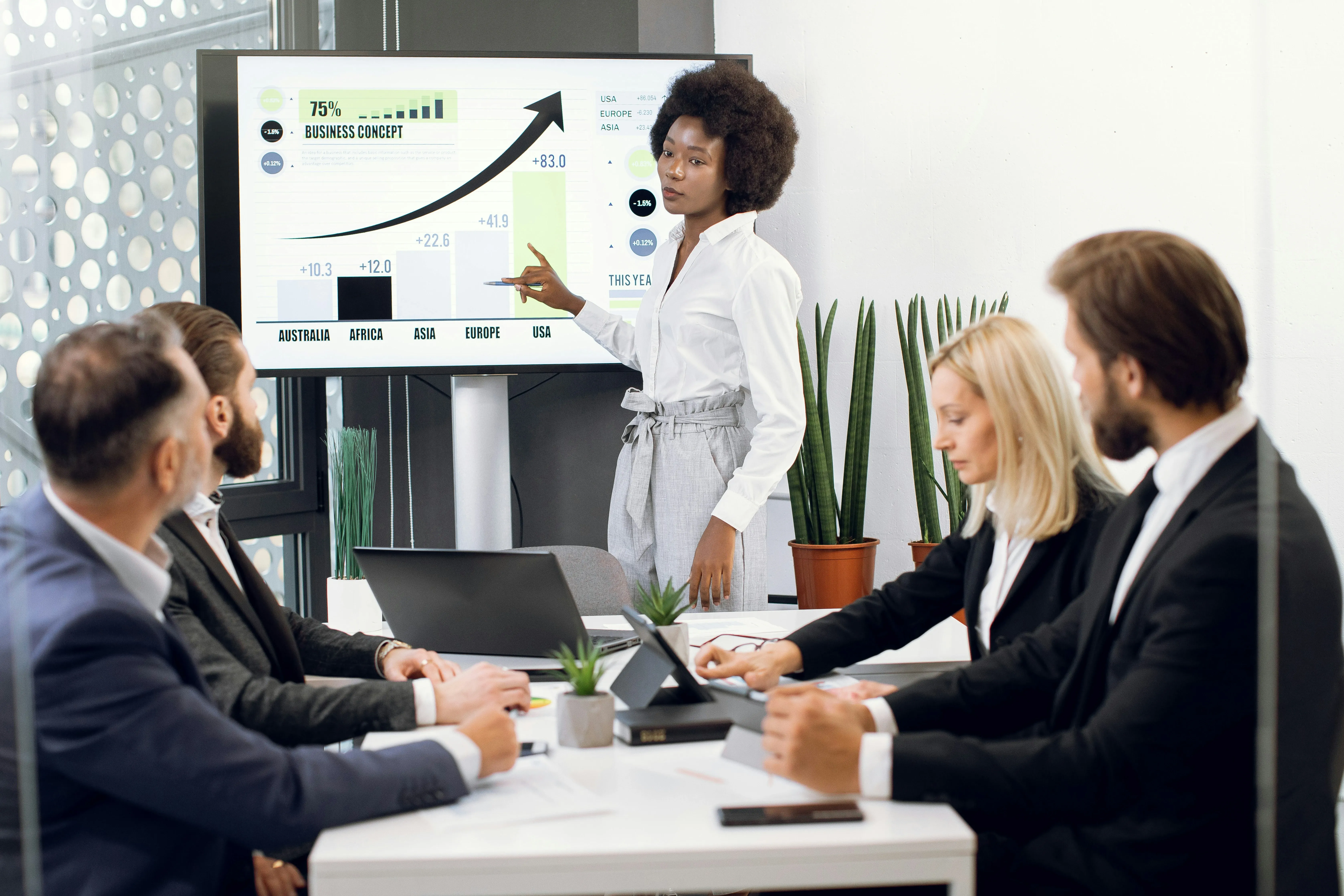 Eine Führungskraft deutet auf einen Bildschirm mit KPIs während ihr Team aufmerksam zuhört