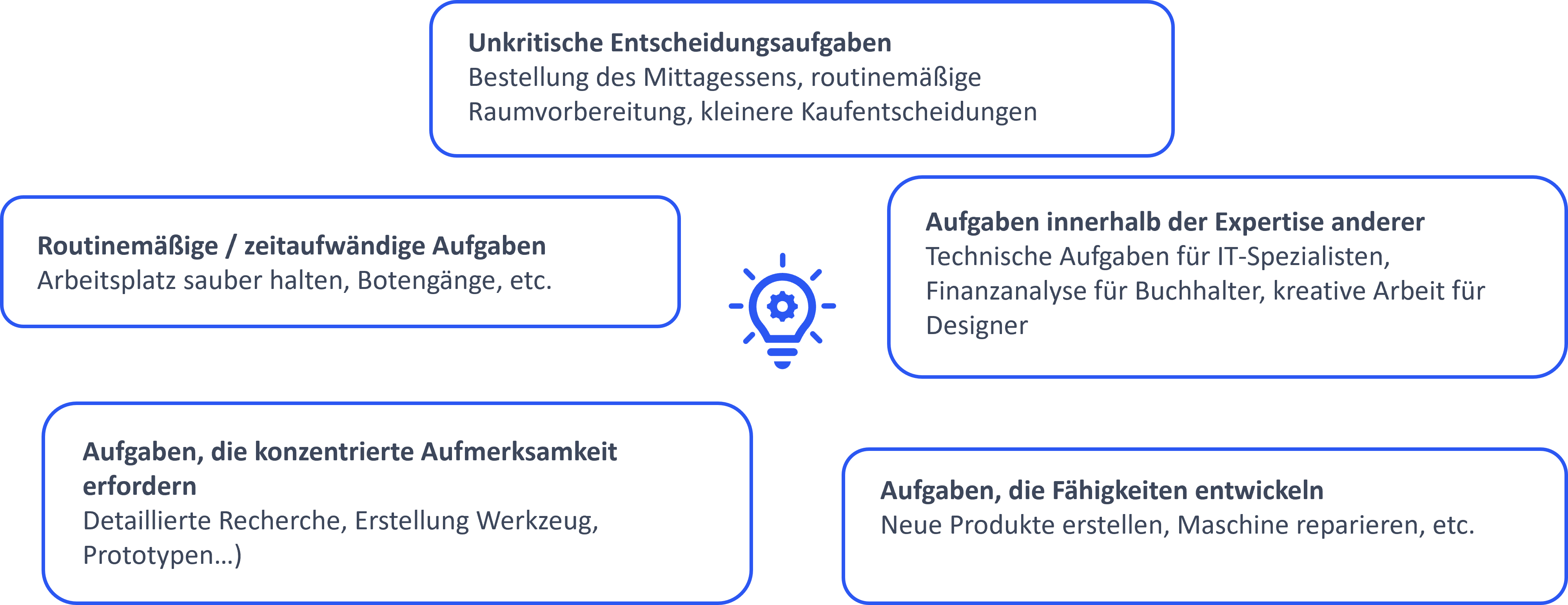 Richtig Aufgaben delegieren