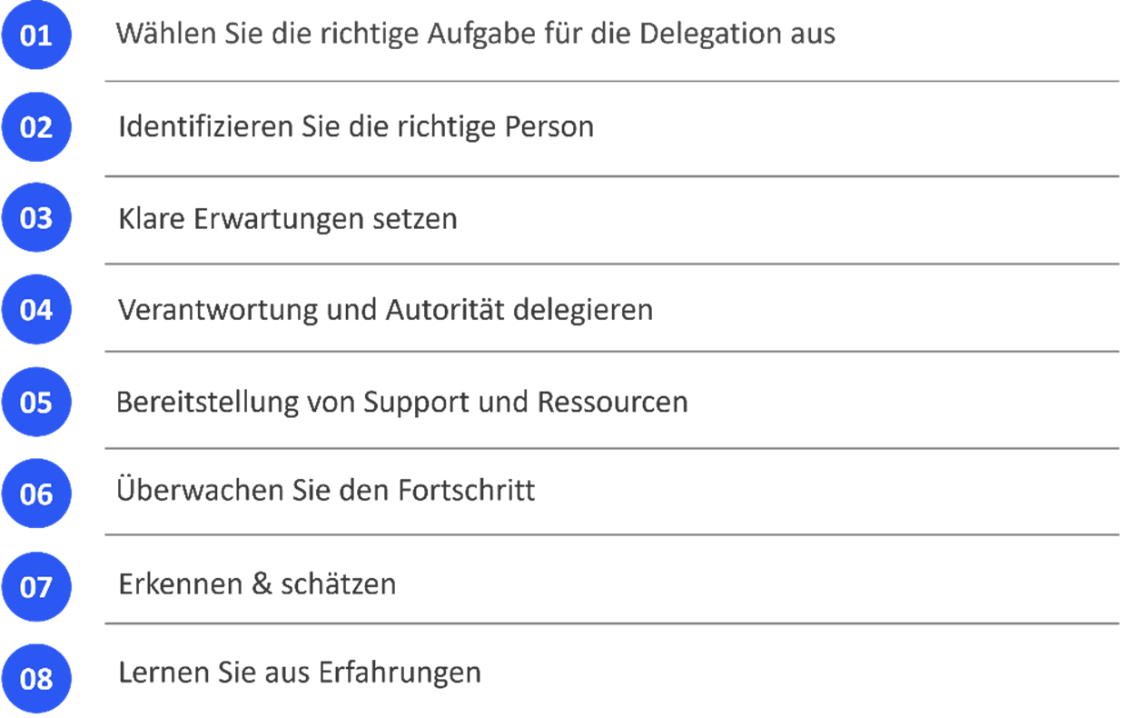 Aufgaben delegieren in der Praxis