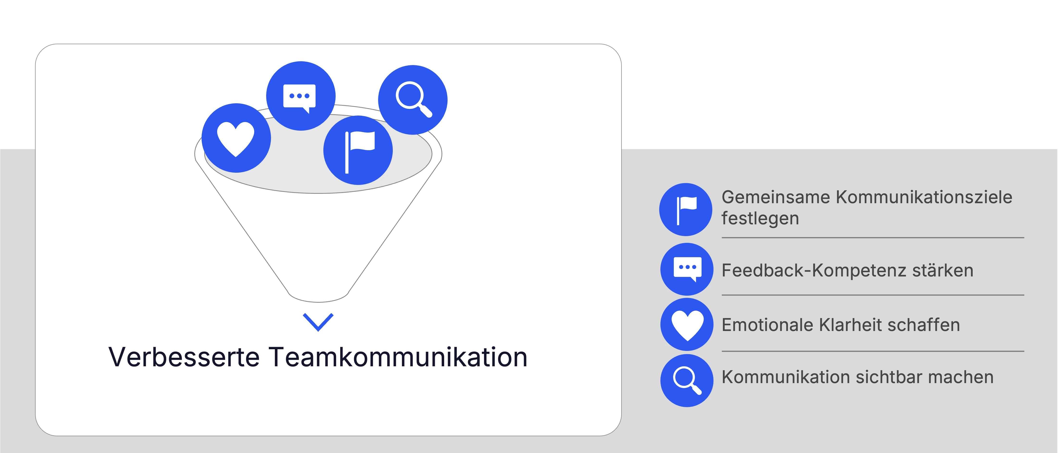 Hebel zur Verbesserung der Teamkommunikation