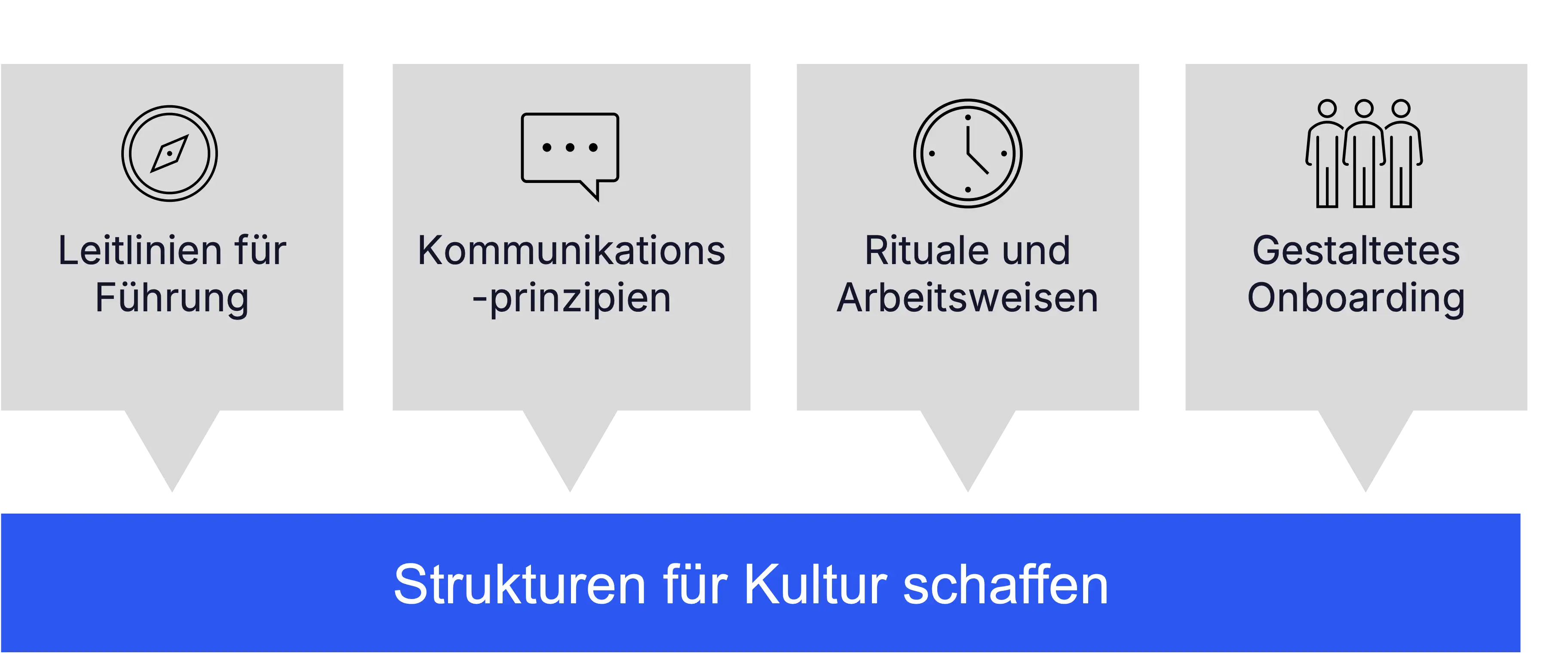 4 Hebel um Struktur zu schaffen
