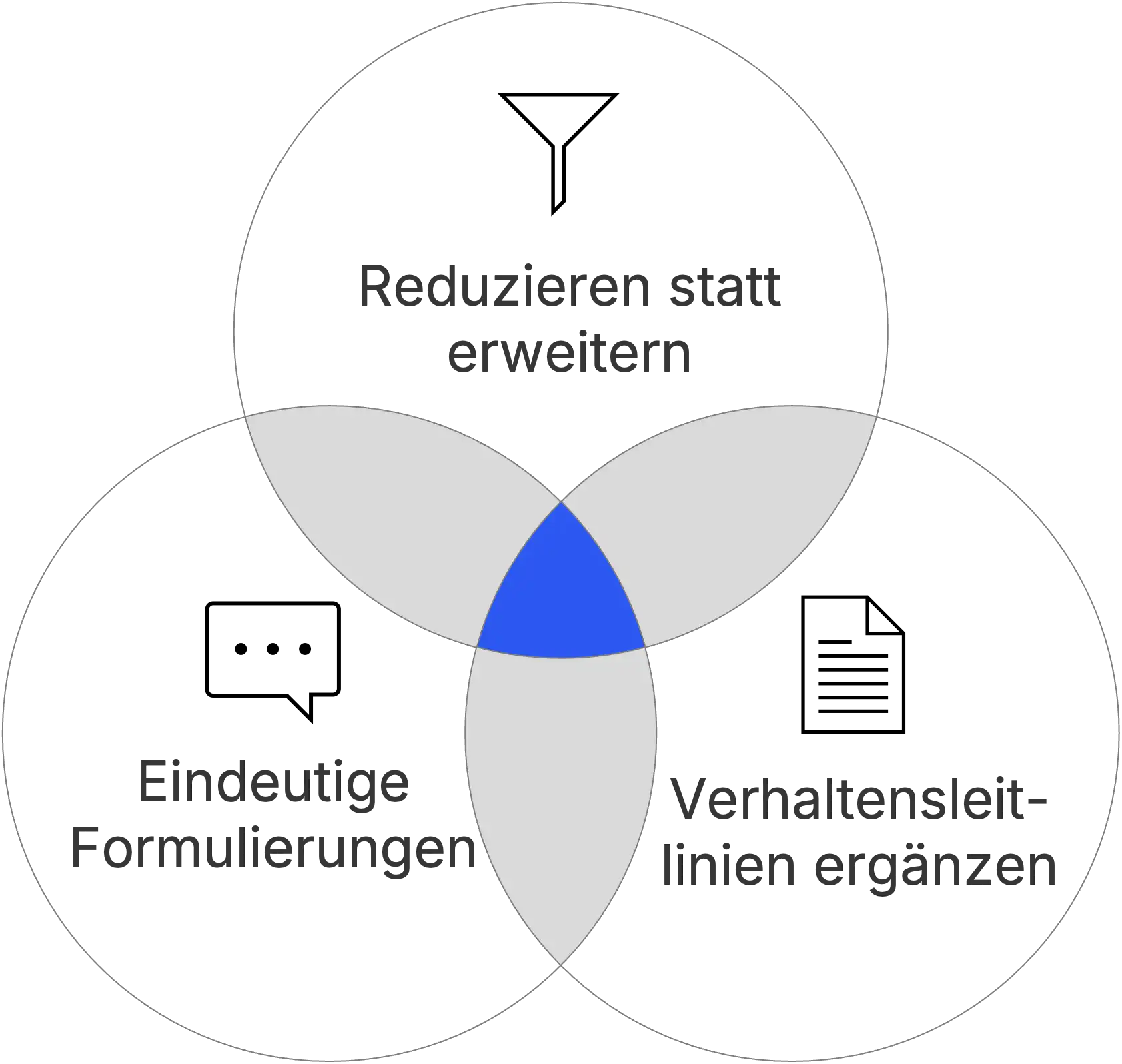 3 Prinzipien um Werte zu definieren