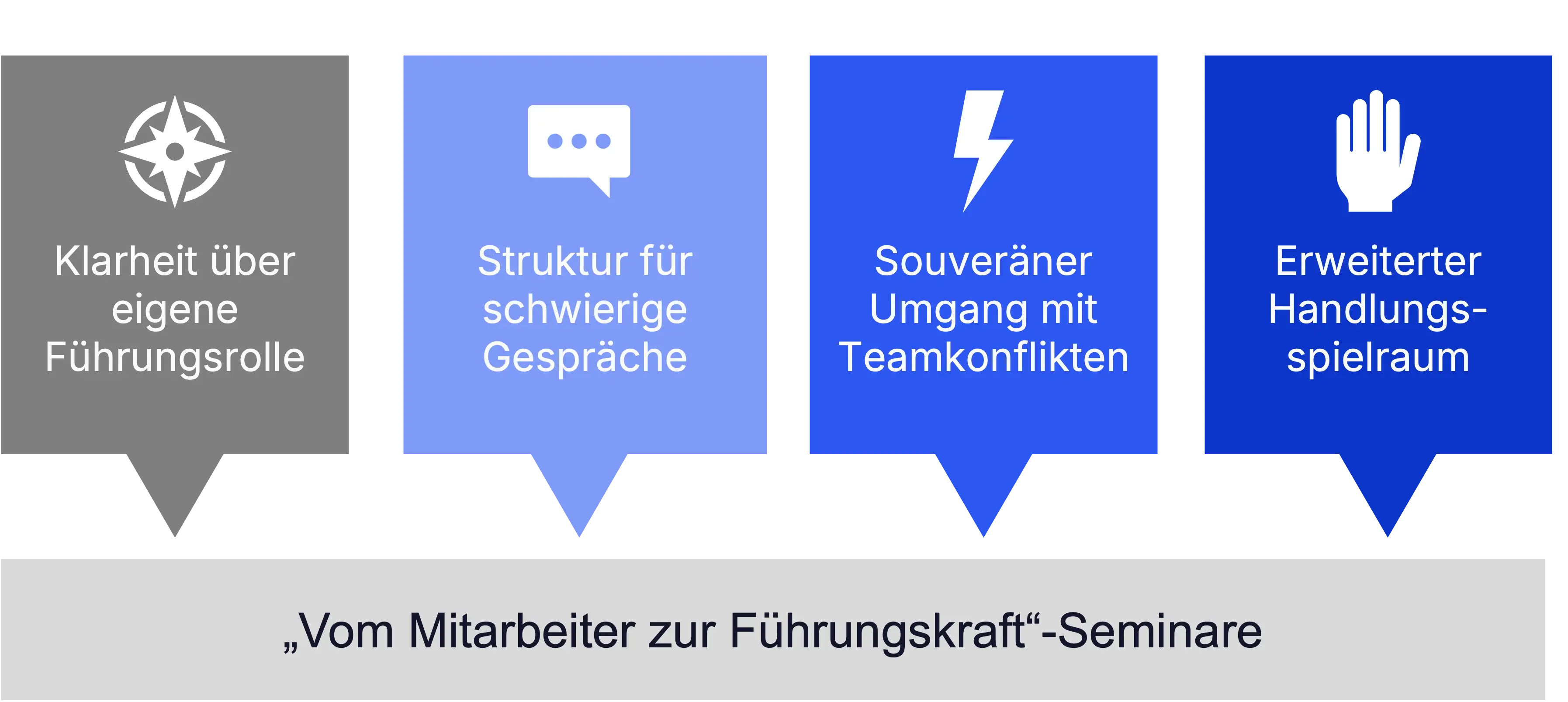 4 Learnings aus "Vom Mitarbeiter zur Führungskraft"-Seminaren