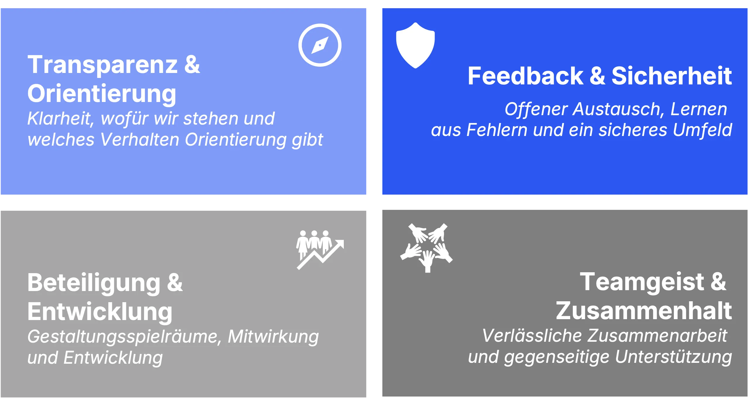 Vier Wirkungsfelder einer positiven Unternehmenskultu