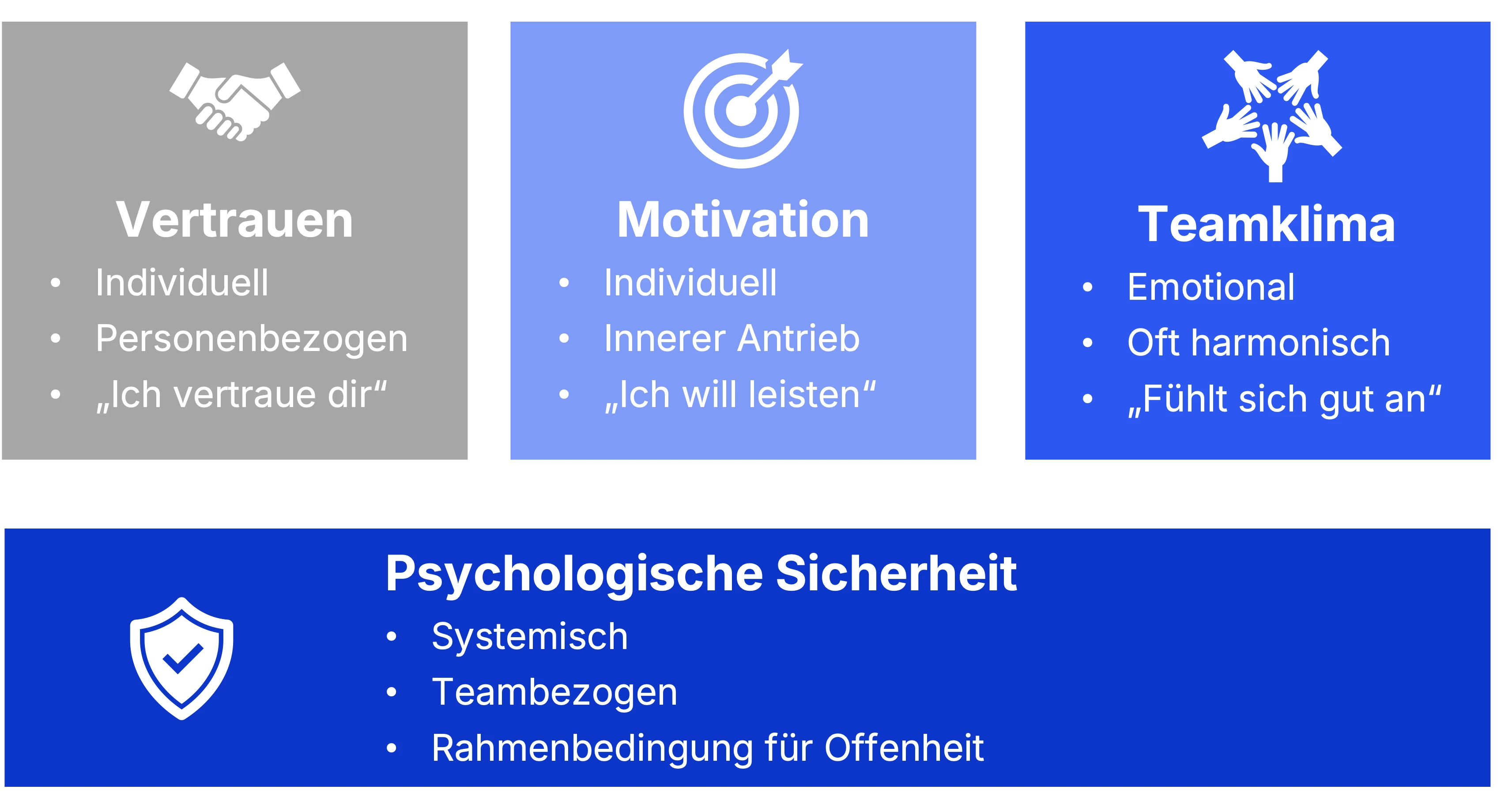 Begriffliche Differenzierungen