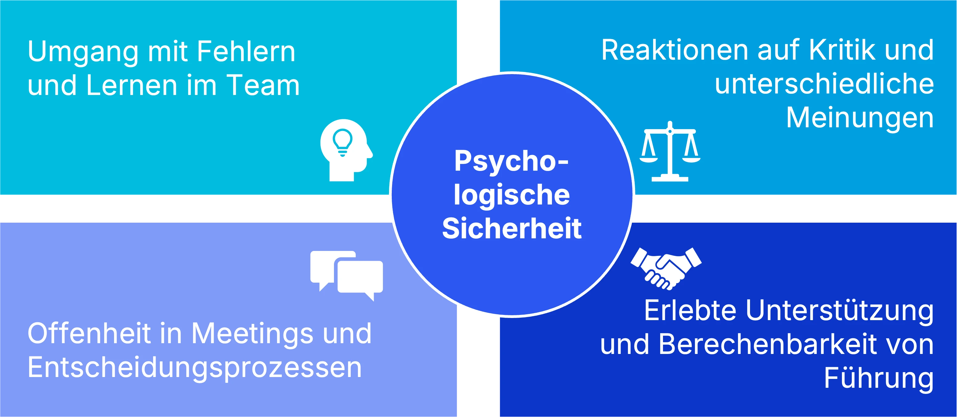 Psychologische Sicherheit als System