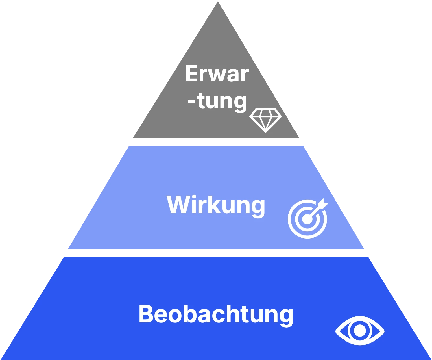 Feedback in 3 Schritten gestalten