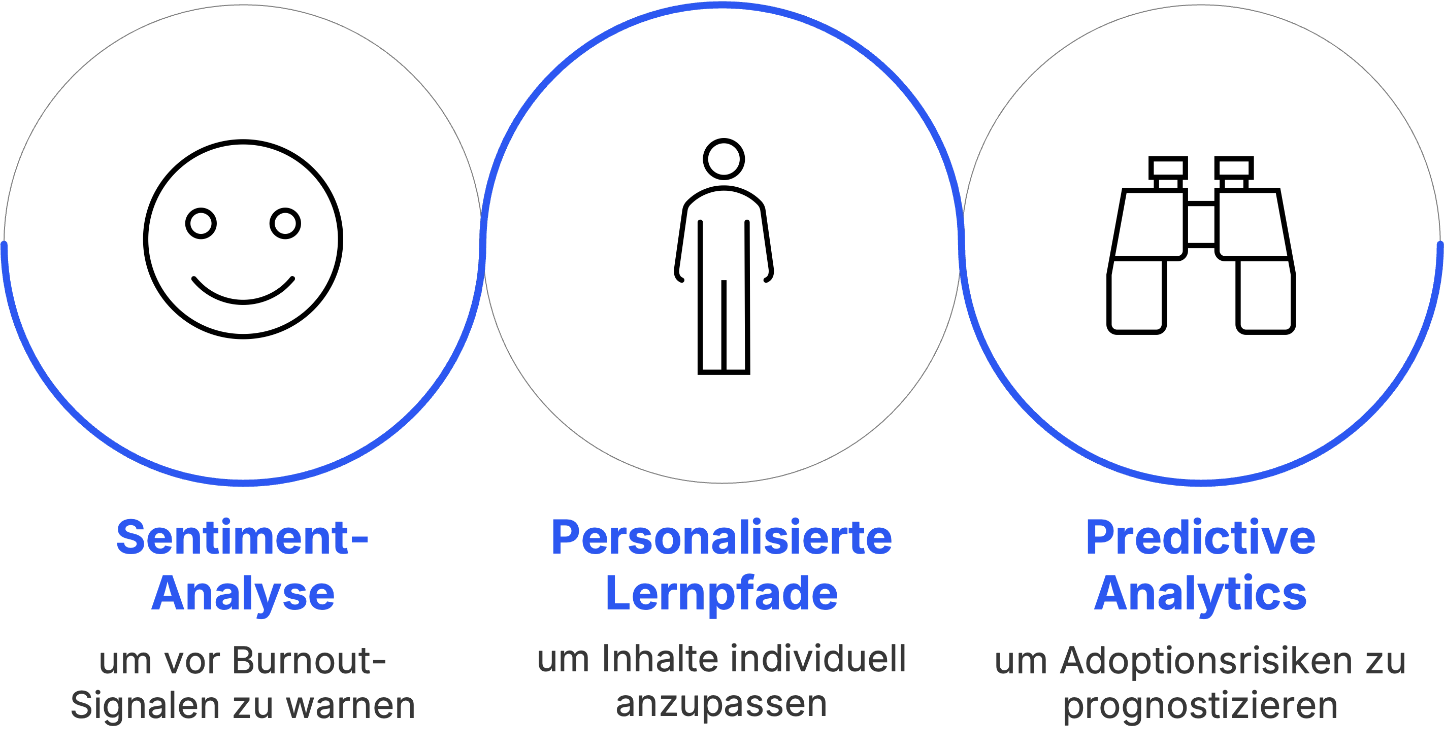 KI-gestützte Transformation