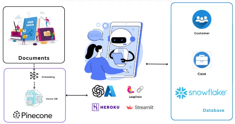 Equipment Repair Assistant Open AI - Architecture Diagram