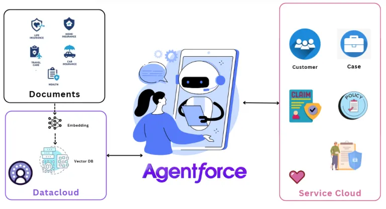 Insurance Claim support Bot - Architecture Diagram
