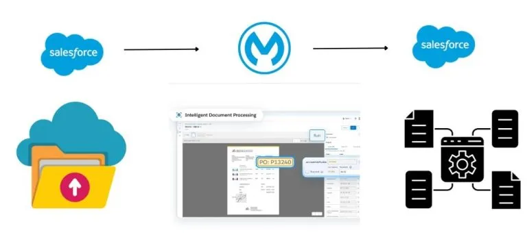 Intelligent Document Processing - Architecture