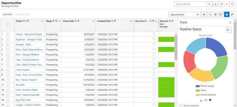 Donut Chart - End users view