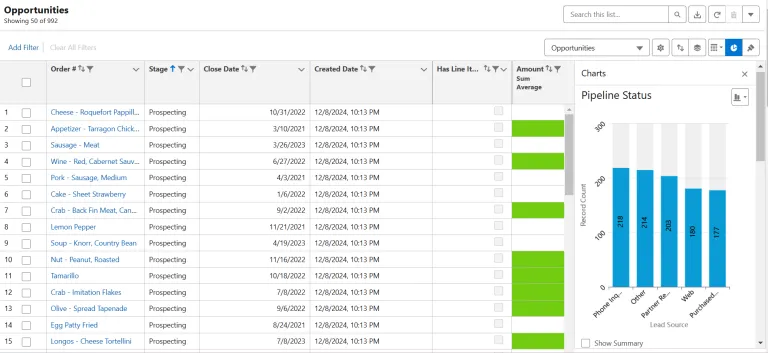 Bar Chart - End users view