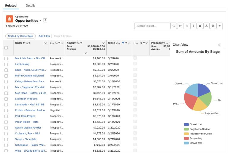 Chart View in AGrid