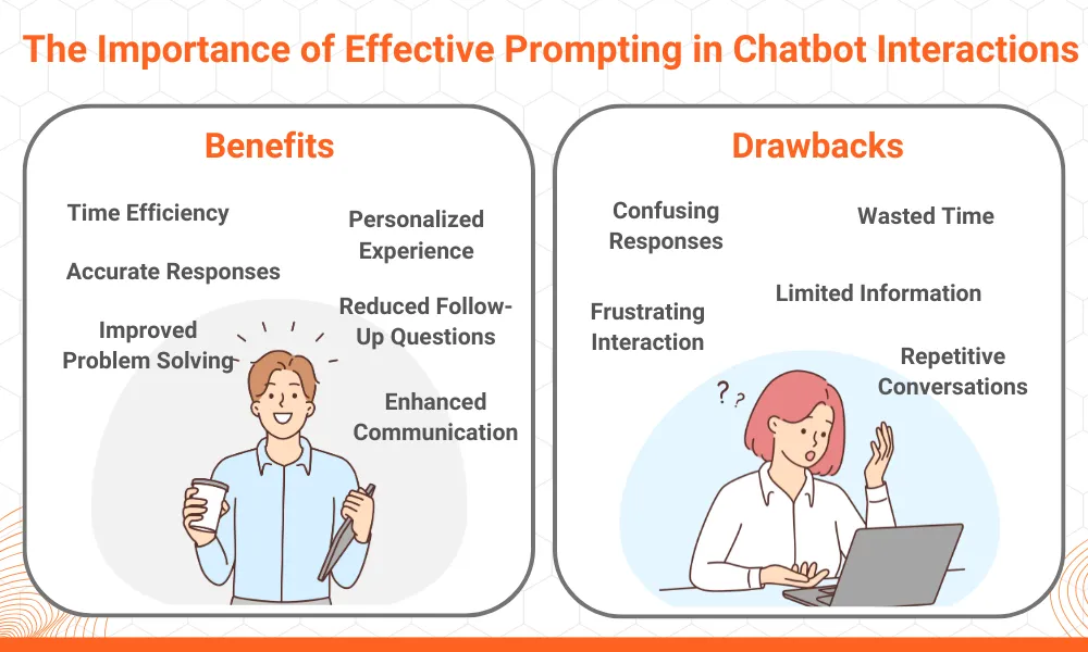 Importance of Prompts