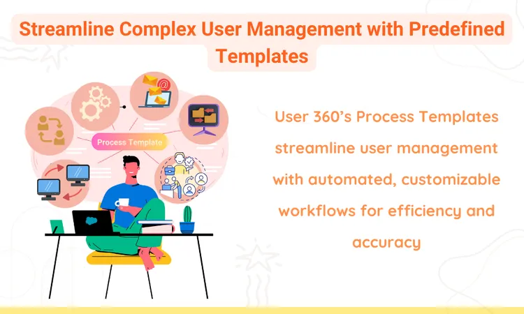 Process templates in User 360