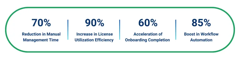 User Management Metrics