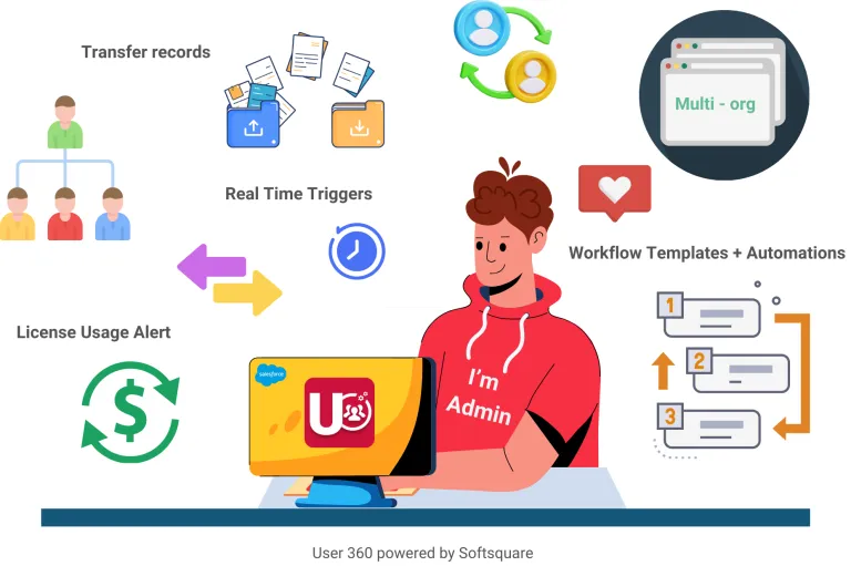 Introducing User 360
