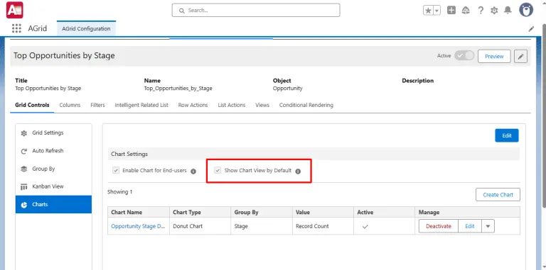 Set Config to Show Chart View