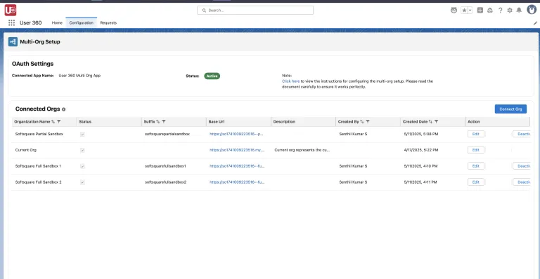Credit-Based Execution in User 360