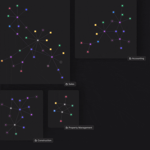Illustration of organized and automated processes in Real Estate Business done by Atomic Actions