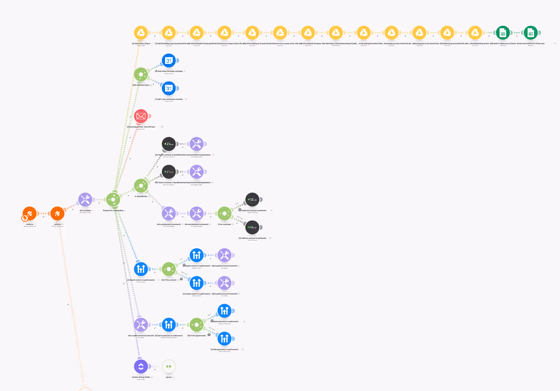 Automation of a client onboarding flow in Make.com
