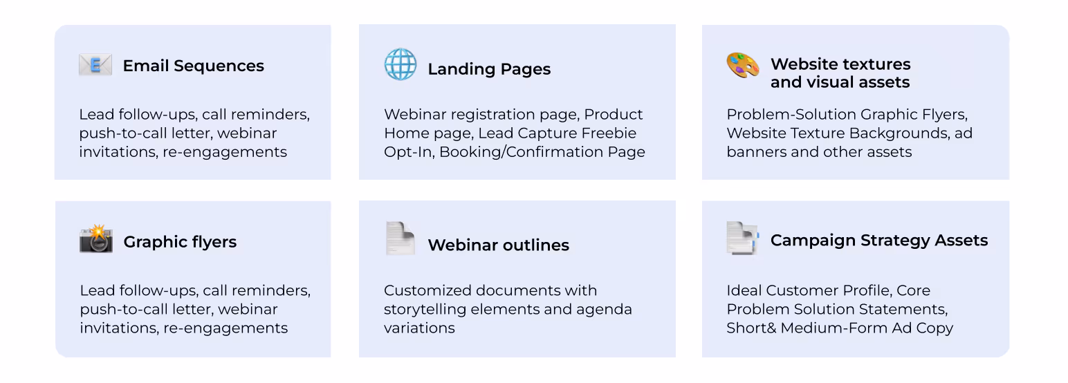 Automated Content Types with the help of AI Agent - Email Sequences, Landing Pages, Website Assets, Webinar outlines, Ad-copy