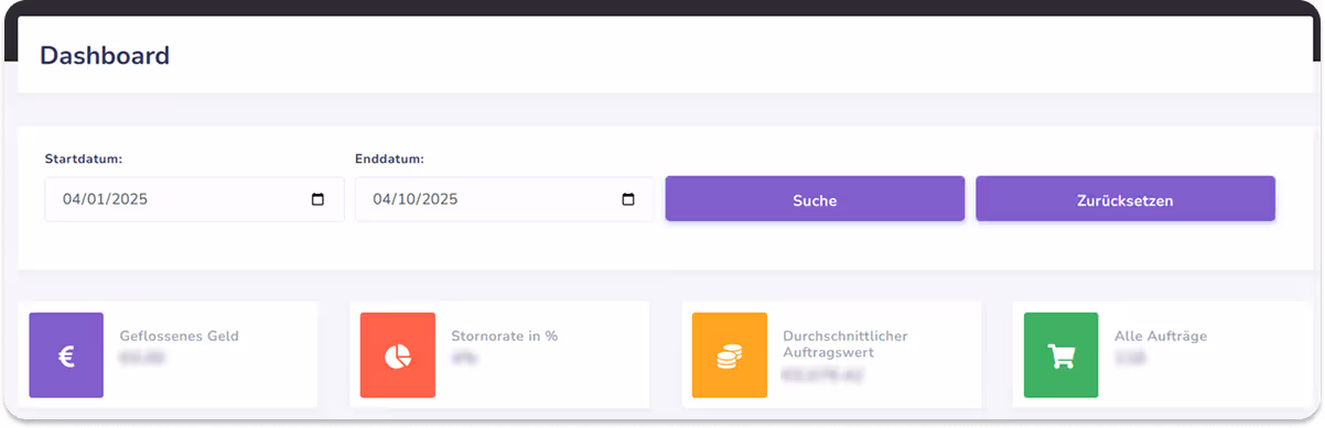 Custom Dashboard showing key KPIs