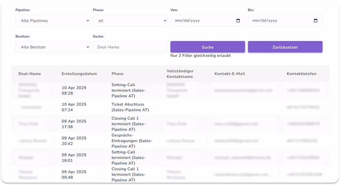 Custom Deals dashboard displaying data pulled from HubSpot