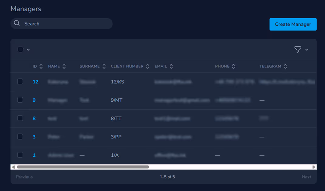 CRM View 1. Dashboard for Managers module