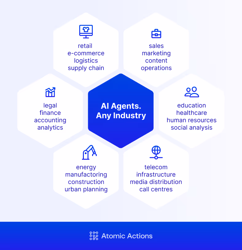 AI Agents for Business: Intelligent Solutions from Atomic Actions