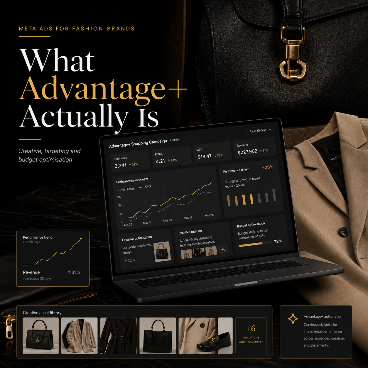 Meta Advantage+ 2026 setup guide for DTC fashion brands