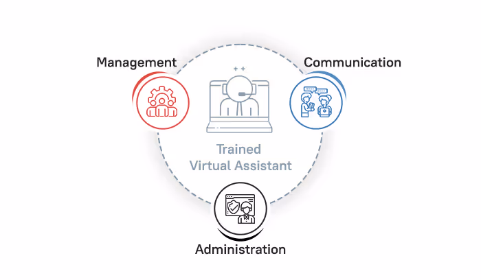 Hire a Virtual Assistant