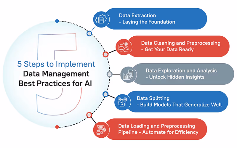 Data Integration: The Silent Hero of AI Success