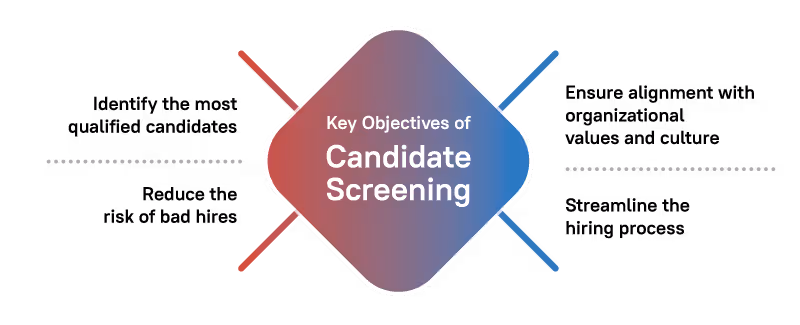 Key Objectives of Candidate Screening
