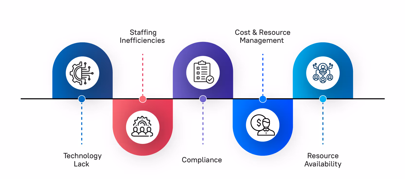 Back Office Support Solutions