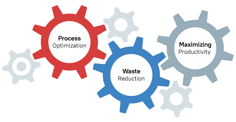 Data Management 
