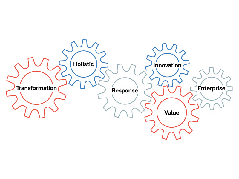 Embracing Digital Transformation for a Competitive Advantage