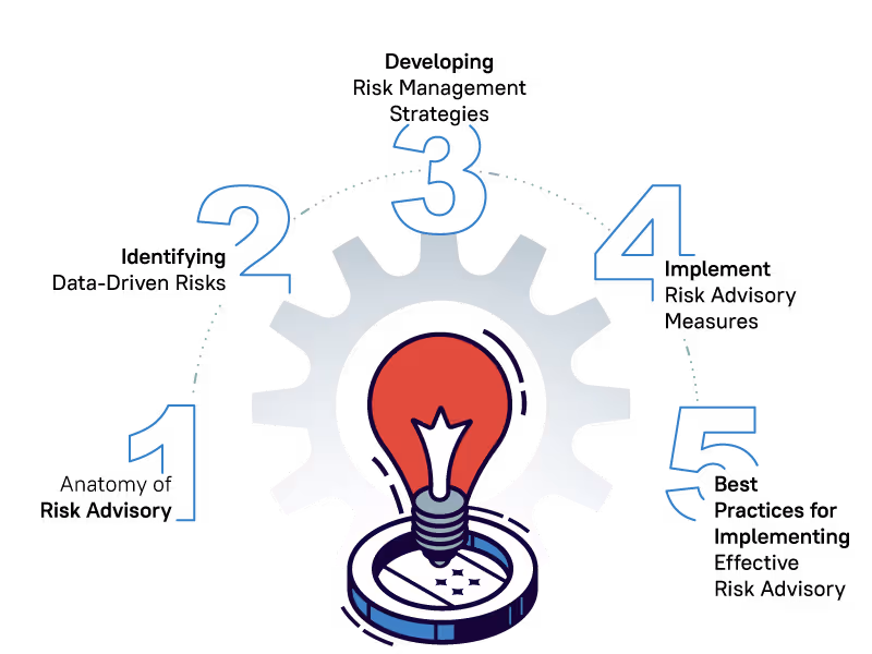 The Anatomy of Risk Advisory