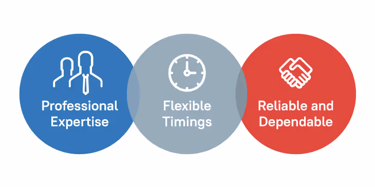 Questions Before Hiring a Virtual Assistant