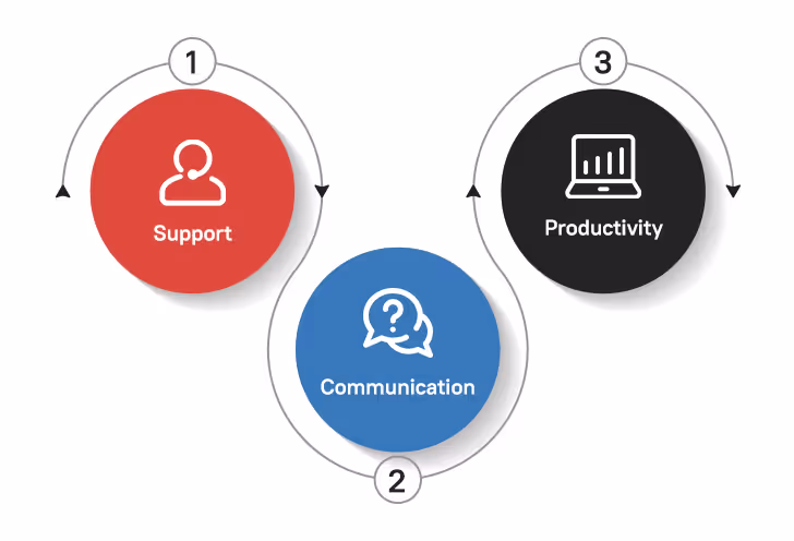 Hire a Virtual Receptionist Service