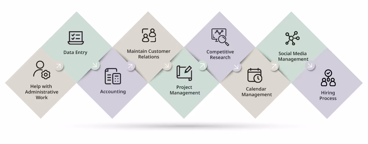 Ways a Virtual Assistant Can Help Grow Your Business