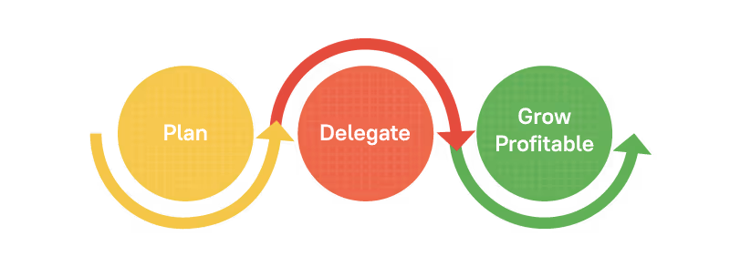 Why Every Startup Must Hire a Virtual Assistant