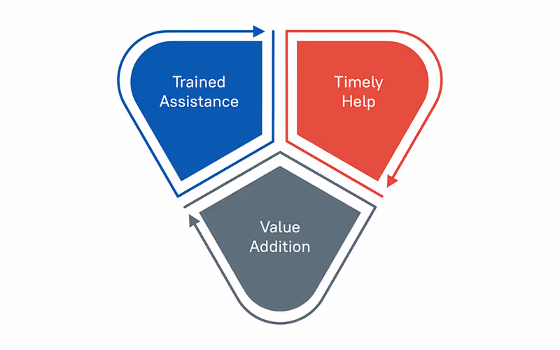 Virtual Assistant Guide Anyone Can Follow